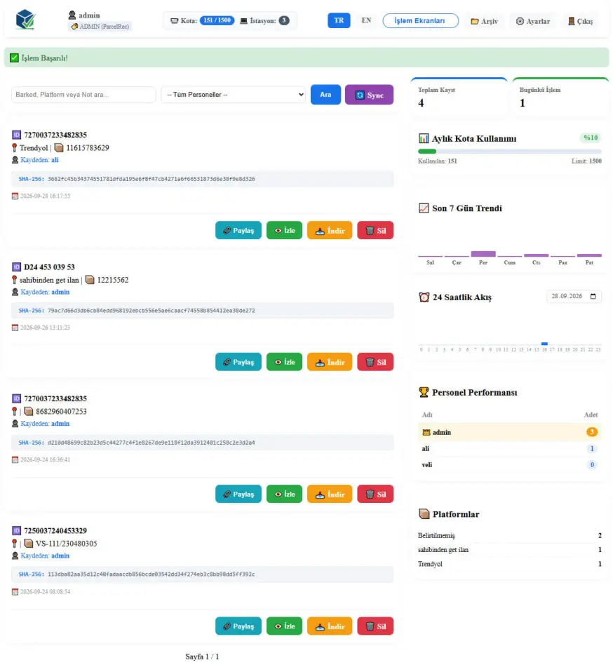 ParcelRec arşiv ve dashboard ekranı; personel performansı ve paketleme kayıtları